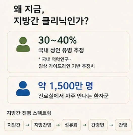 지방간 치료 한약의 근거들 — 이미지 9