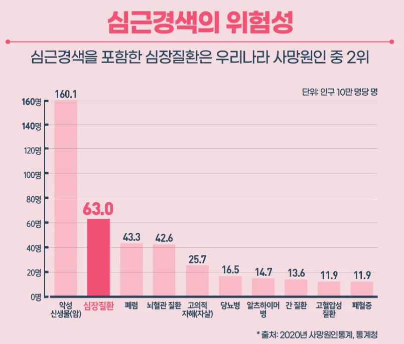 심장 과부하를 유발하는 세상 — 이미지 1