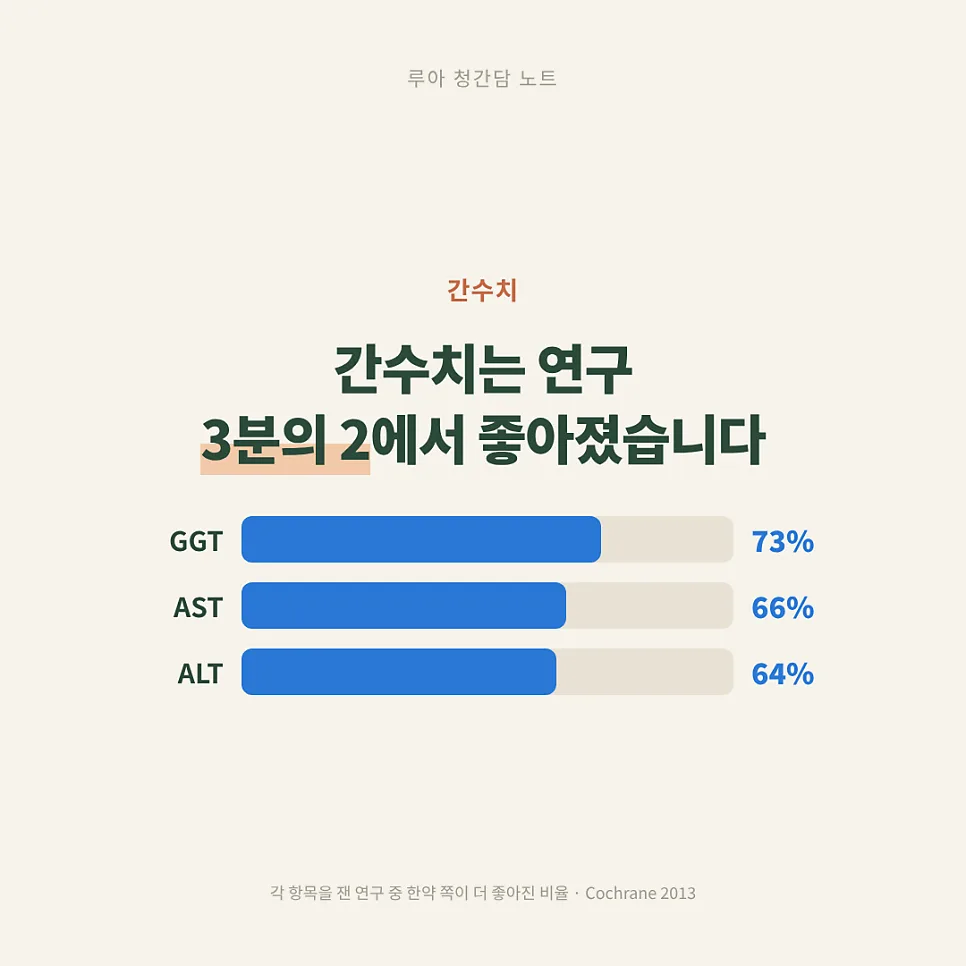 지방간 치료 한약의 근거들 — 이미지 3