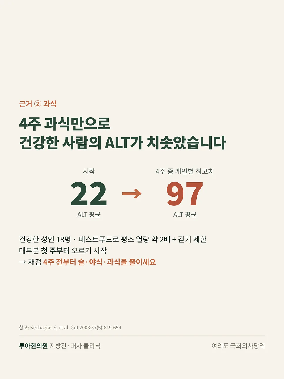 건강검진에서 간수치 재검이 나왔어요. — 이미지 4