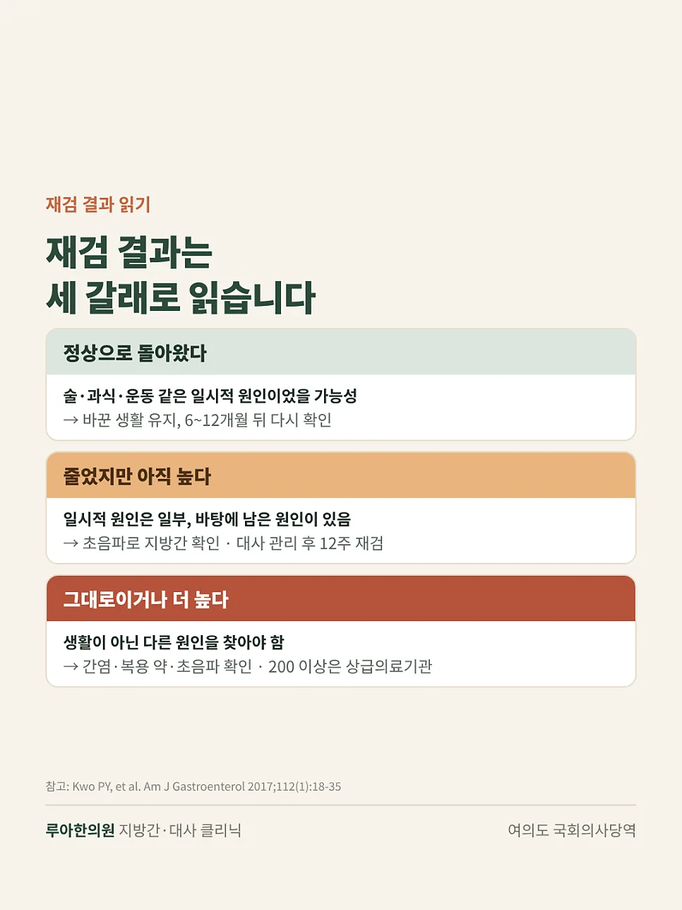 건강검진에서 간수치 재검이 나왔어요. — 이미지 6