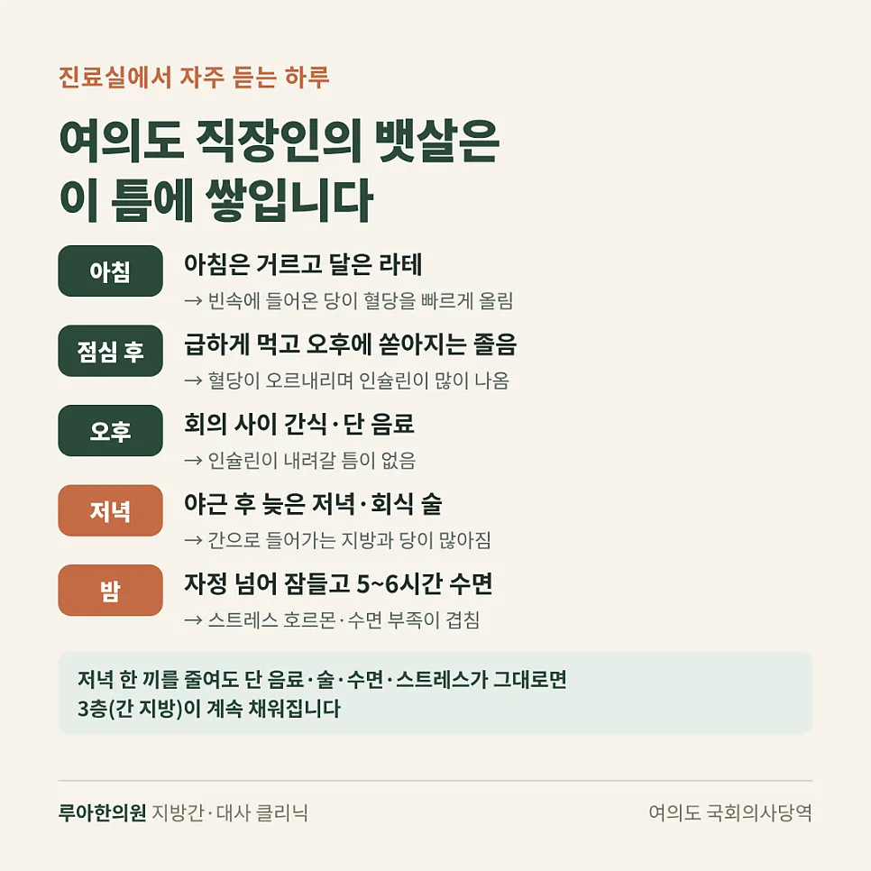 뱃살이 안 빠지는 이유, 운동해도 그대로인 까닭은? — 이미지 4
